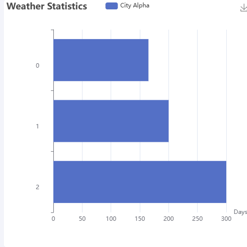 Echartsy轴富文本展示示例