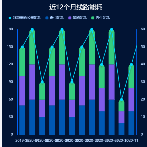 Echarts项目需要 ---记录示例