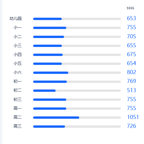 EchartsdoubleBar示例