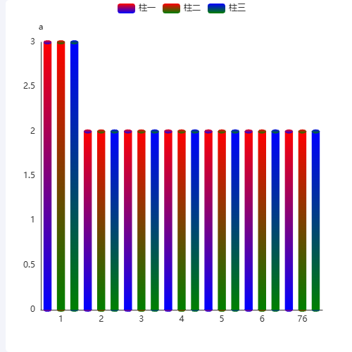Echarts自定义系列绘制立体柱图示例