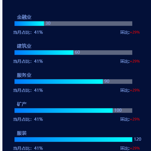 Echarts矩形图示例
