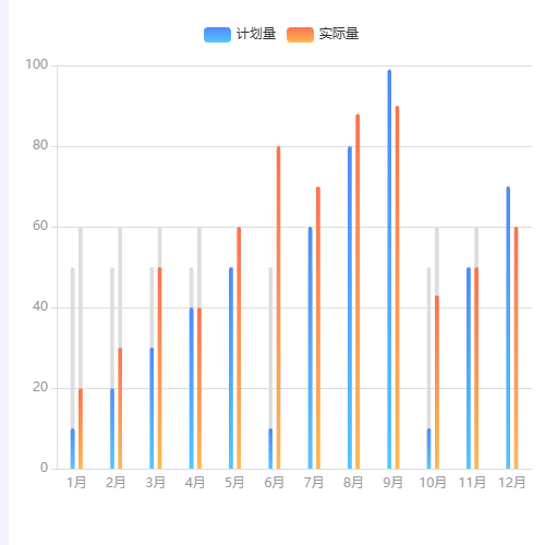 Echarts加阴影示例