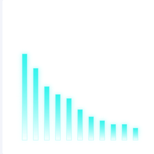 Echarts渐变柱状图示例
