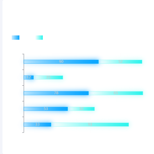 Echarts渐变横向柱状图示例