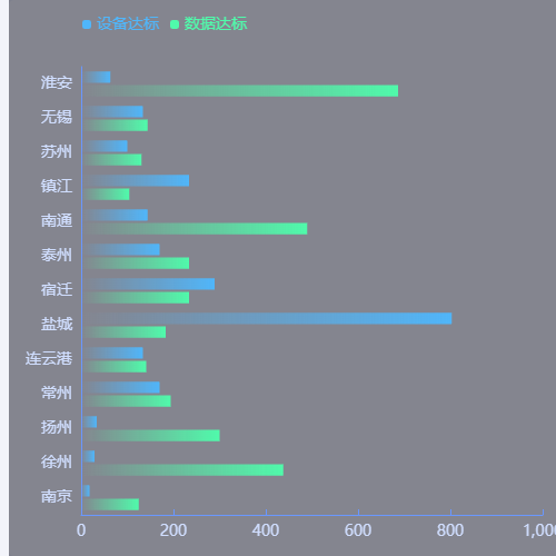 Echarts横向柱状图示例