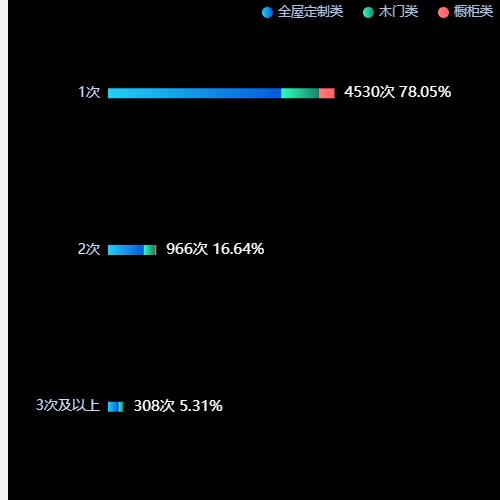 Echarts测试测试示例