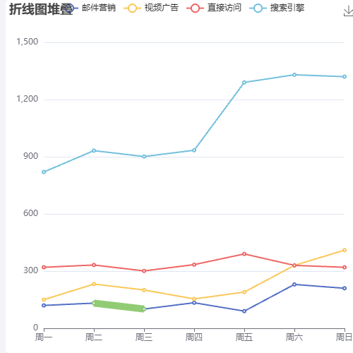 Echarts折线覆盖示例