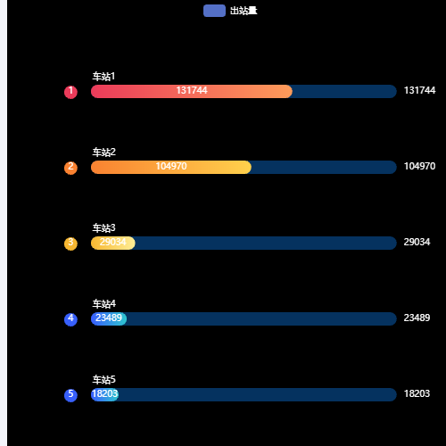 Echarts横向柱状图示例