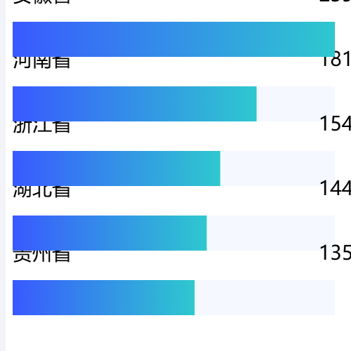 Echarts排名图表示例