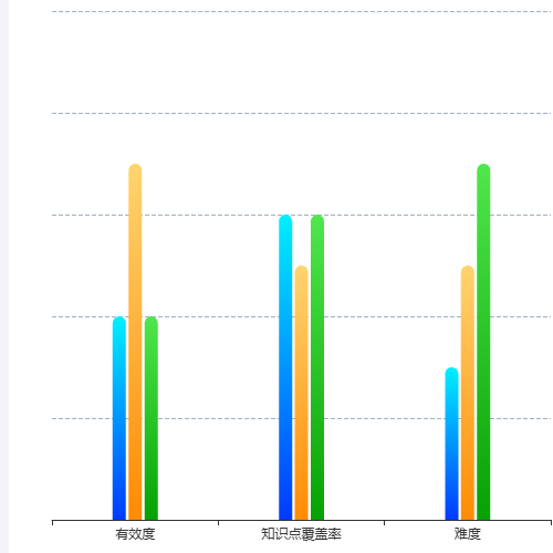Echarts分类渐变柱状图示例