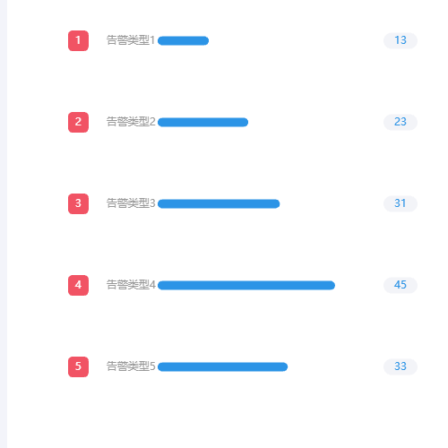 Echarts告警数TOP5示例