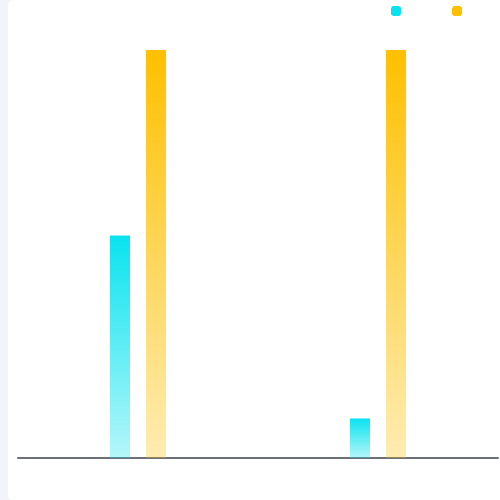 Echarts数据差量显示示例