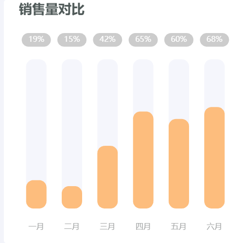 Echarts京东物流-销售量对比示例