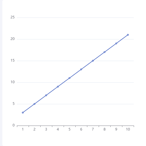 Echarts一次函数示例