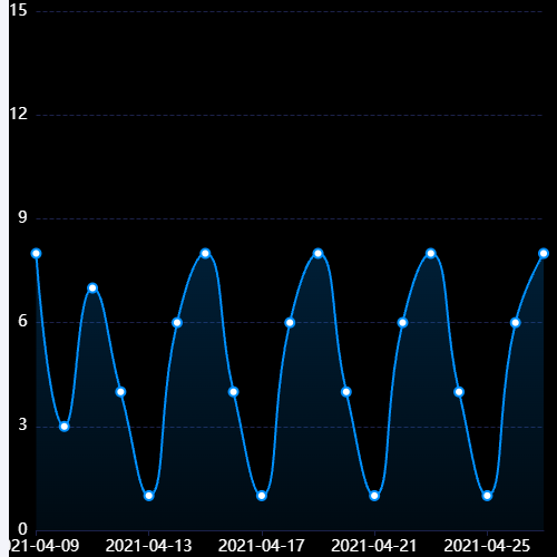 Echarts折线图示例