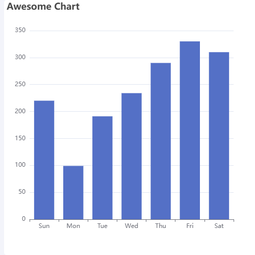 EchartsAwesome Chart示例