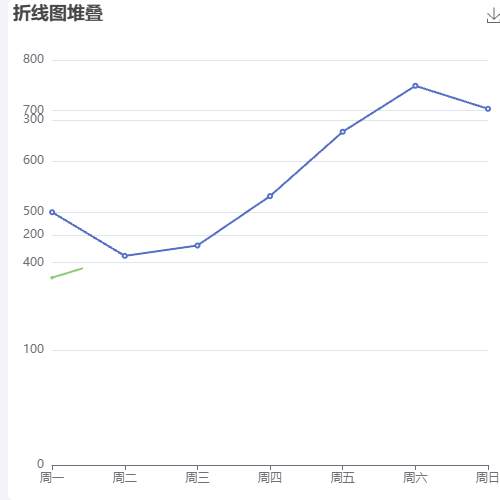 Echarts折线图堆叠示例