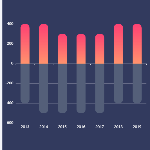 Echarts上下双柱形示例