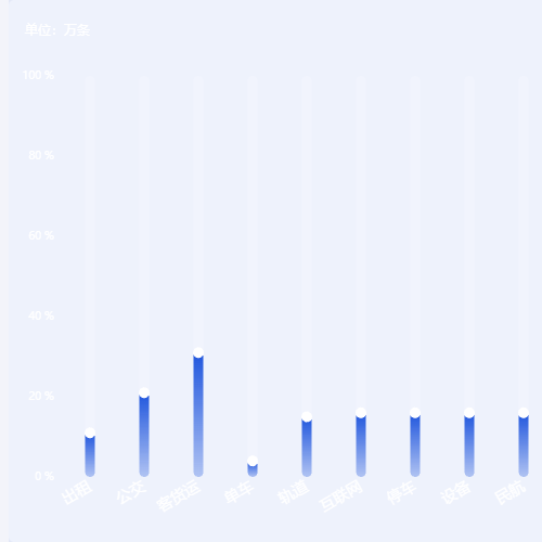 Echarts带圆圈的柱子示例