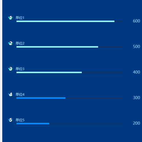 Echarts带图标柱状图示例