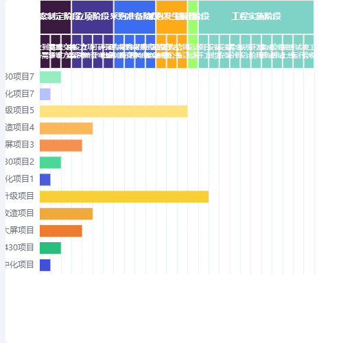 Echarts项目进度表示例