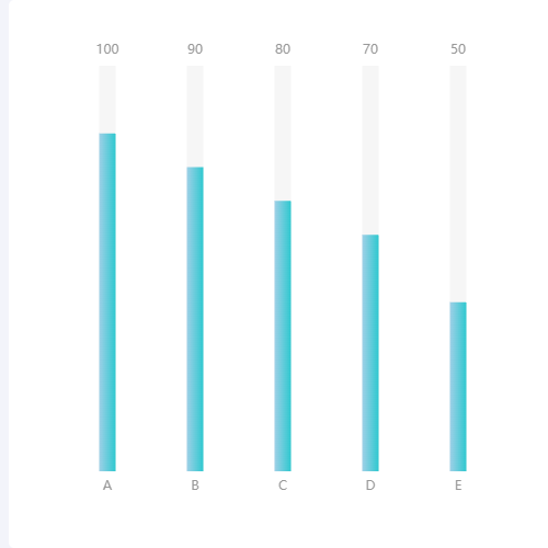 Echarts隐藏轴线渐变柱状图示例