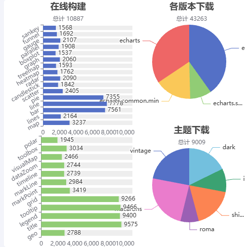 Echarts组合图示例