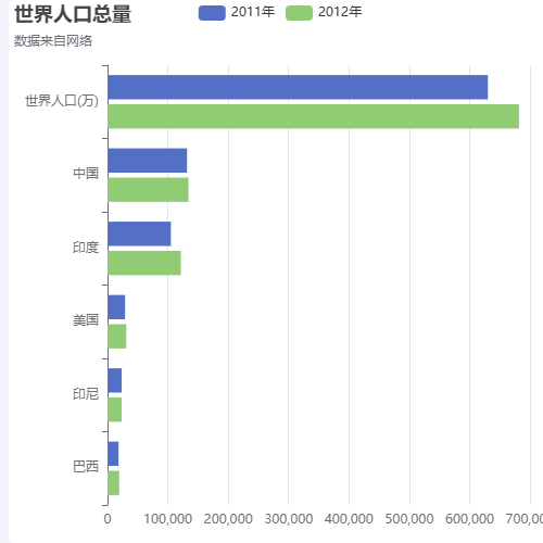 Echartslegend触发方法 及改变监听示例