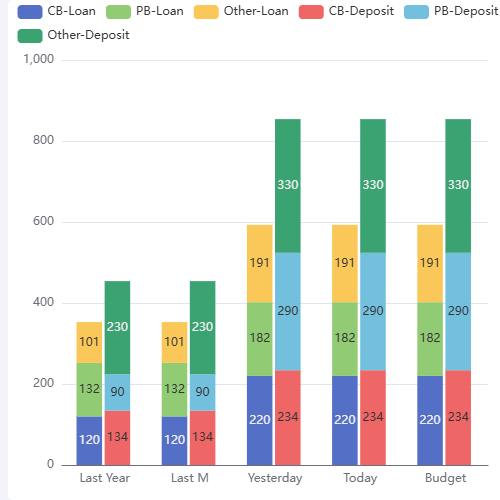 Echarts堆叠 分离示例