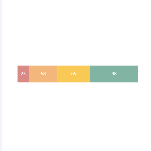 Echarts单条柱状占比图示例