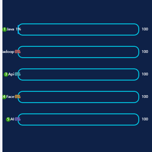 EchartsAwsome Chart示例