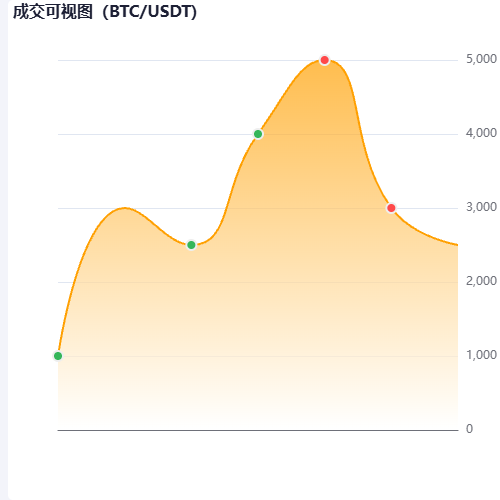 Echarts测试图表示例