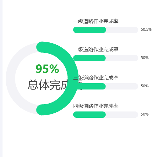 Echarts项目进度示例