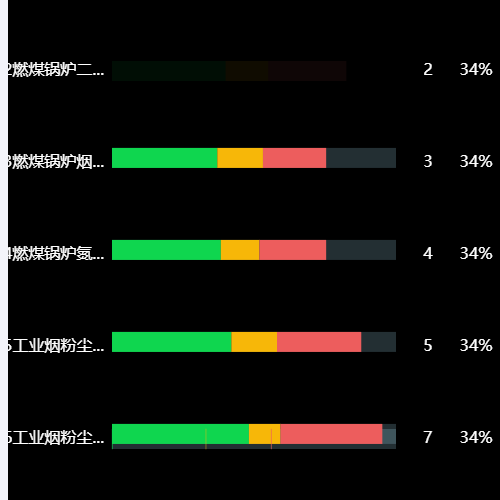 Echarts堆叠柱状图 - 动态变化示例