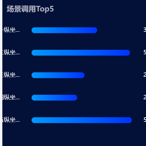 Echarts双Y轴示例