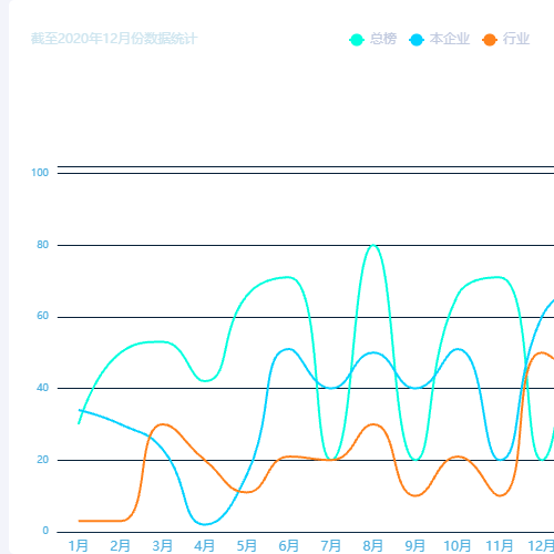 Echarts变色折线图示例
