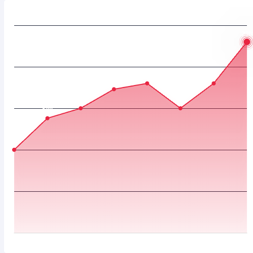 Echarts折线图示例