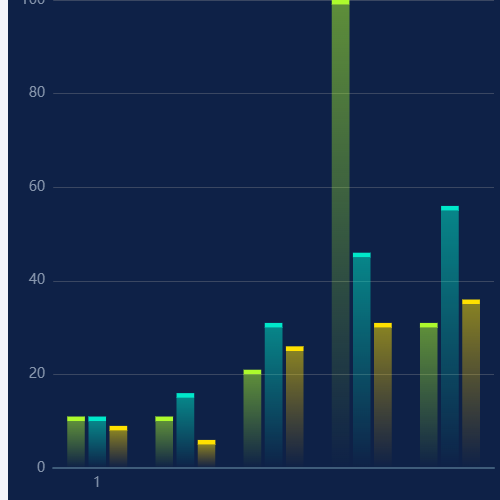 Echarts柱状图示例
