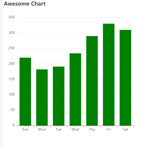 Echarts刘新书示例