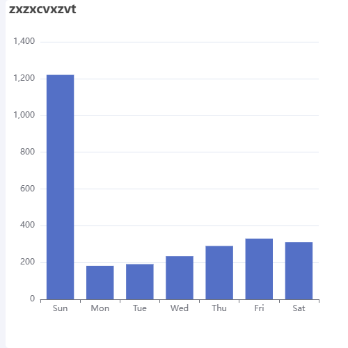 Echartsasdfasdfasdf示例