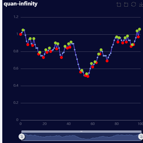 Echartsquan-infinity-简单粗暴示例