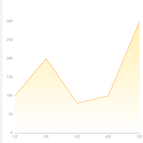 Echarts折线图3示例