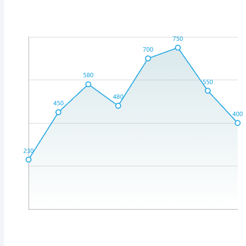 Echarts自用_视觉层级弱示例