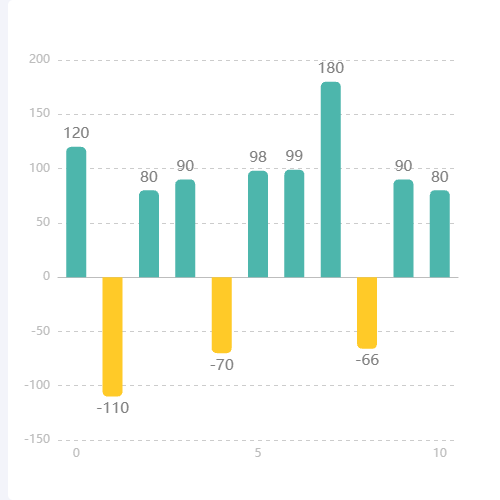 Echarts分色柱状图示例