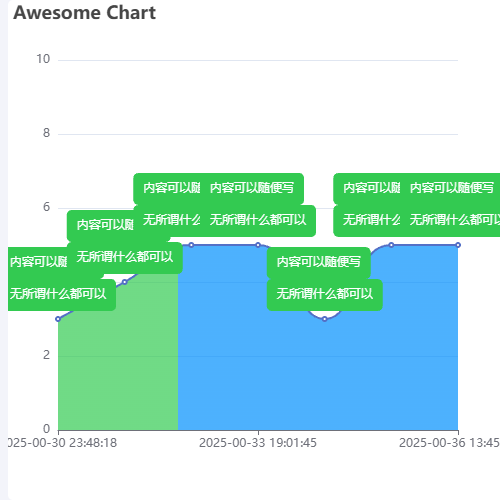 Echarts未完成示例
