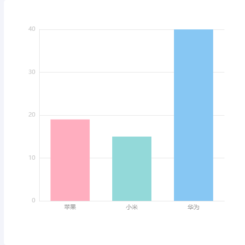 Echarts多柱多颜色示例