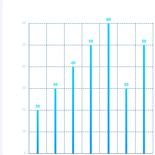 Echarts柱状图1示例
