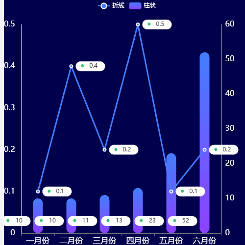 Echarts折柱混合-显示label示例