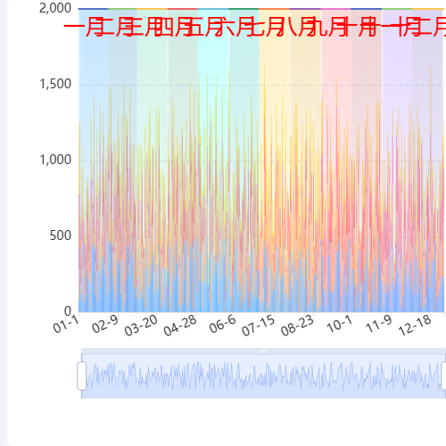 Echarts12月直观分布图示例