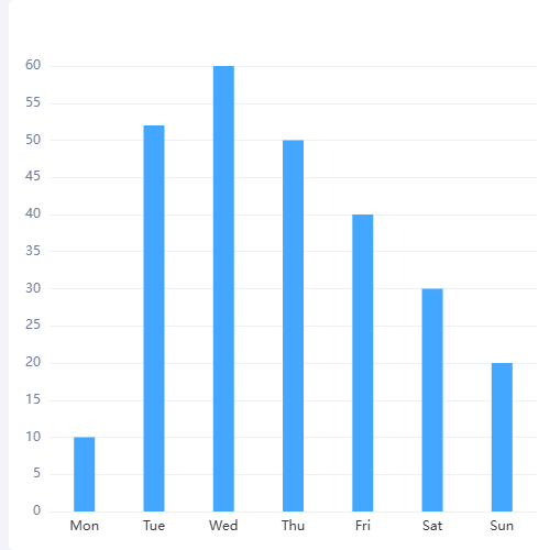 Echarts柱状图（新）示例